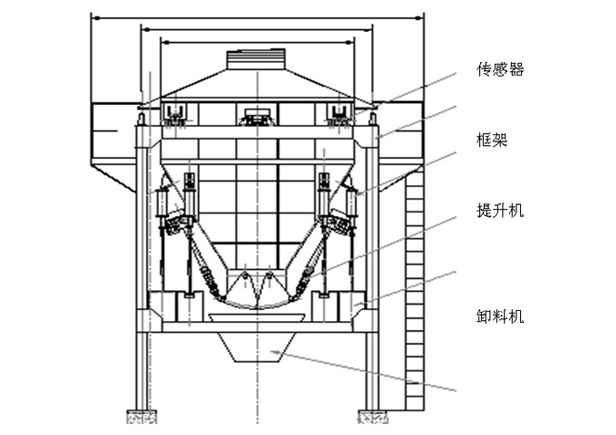 PSJ系列皮帶秤實(shí)物校驗(yàn)裝置(料斗秤）